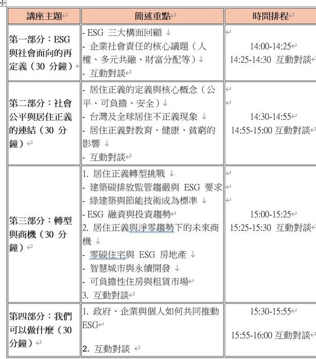 1140507｜龍華科技大學社會責任與永續發展中心舉辦「社會公平與居住正義」線上座談會圖片