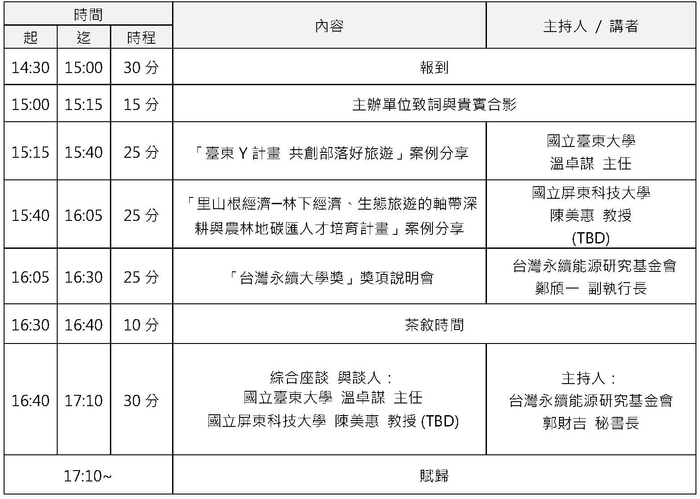 1140528｜2025大學社會影響力躍升研習會-「永續旅遊 感受在地新生活」圖片